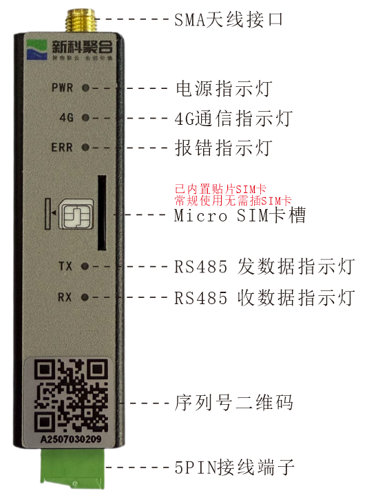 面板标注